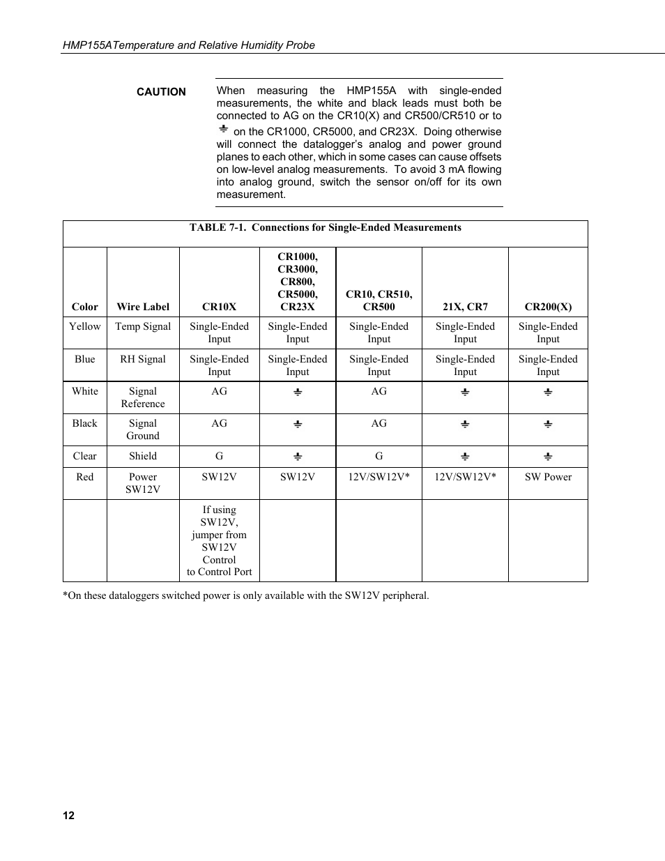 1. connections for single-ended measurements, Table 7-1 | Campbell Scientific HMP155A Temperature and Relative Humidity Probe User Manual | Page 20 / 48