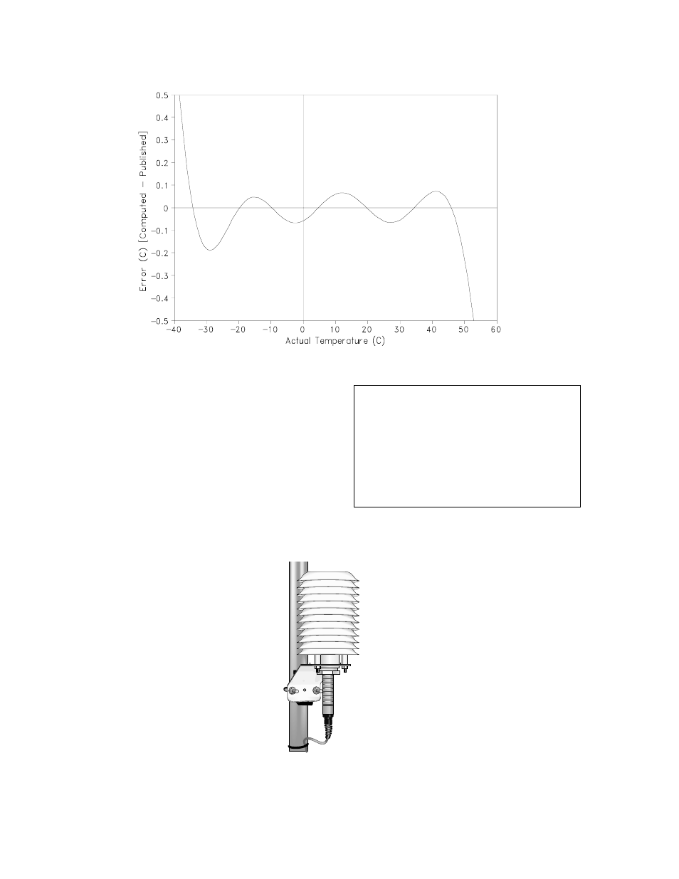 Installation | Campbell Scientific HMP35C Temperature and RH Sensor User Manual | Page 4 / 16