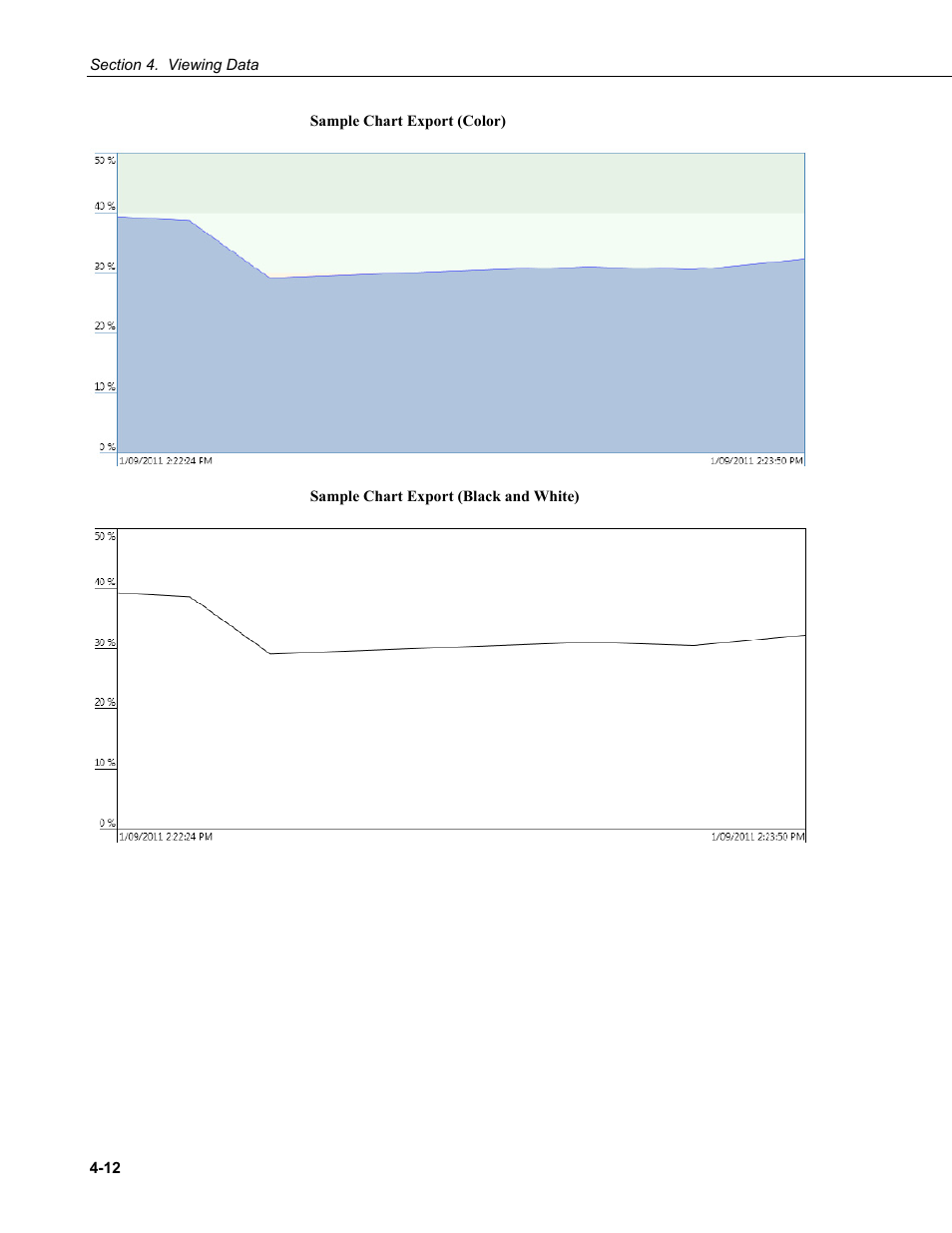 Campbell Scientific HydroSense II Support Software User Guide User Manual | Page 38 / 82