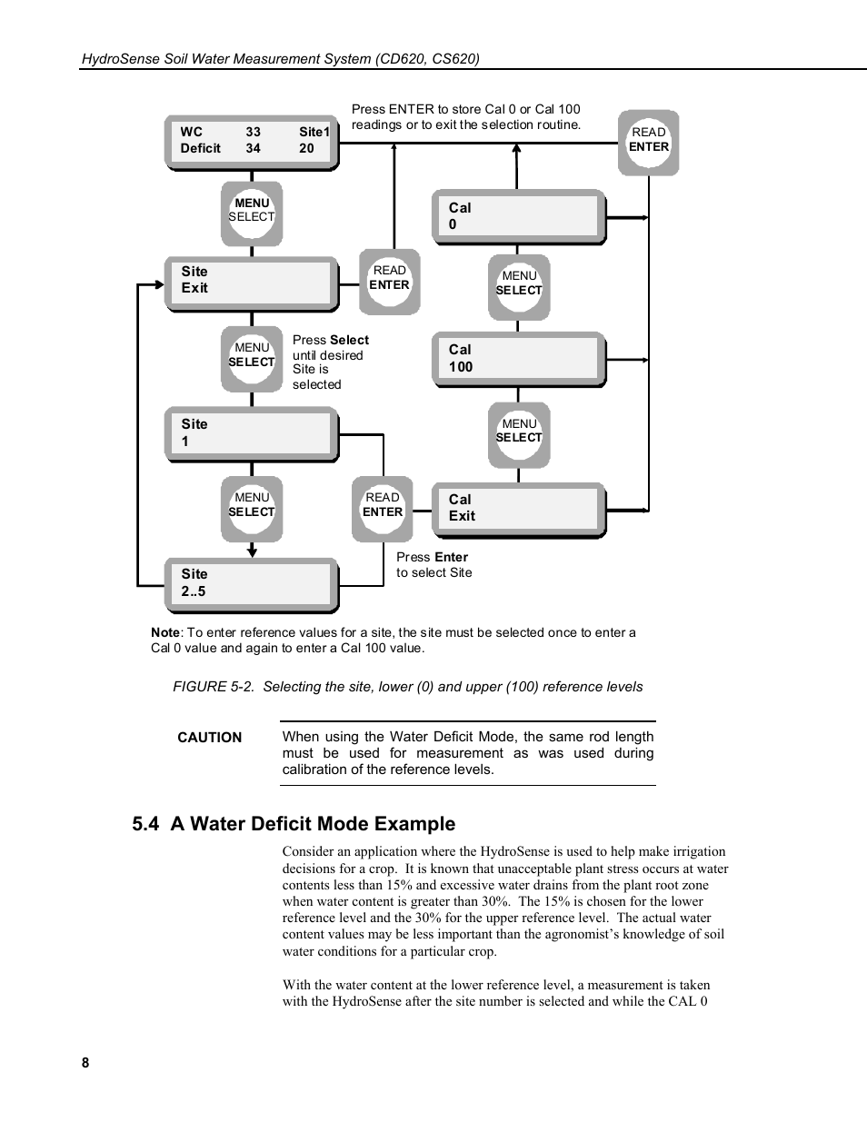 4 a water deficit mode example | Campbell Scientific HydroSense® Soil Water Content System (CS620, CD620) User Manual | Page 12 / 28