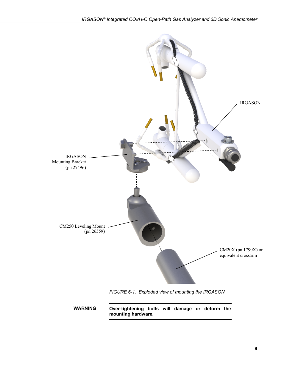 1. exploded view of mounting the irgason | Campbell Scientific IRGASON Integrated CO2/H2O Open-Path Gas Analyzer and 3D Sonic Anemometer User Manual | Page 19 / 66