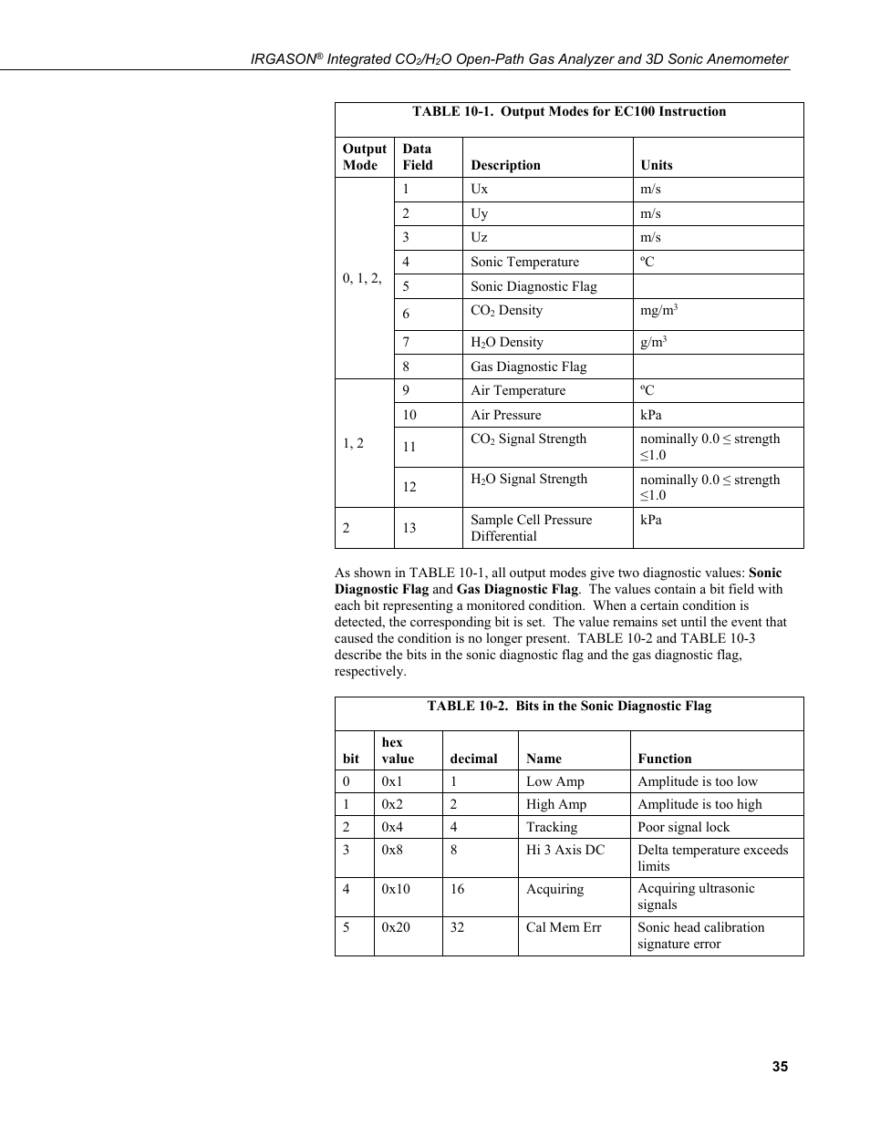 1. output modes for ec100 instruction, 2. bits in the sonic diagnostic flag | Campbell Scientific IRGASON Integrated CO2/H2O Open-Path Gas Analyzer and 3D Sonic Anemometer User Manual | Page 45 / 66