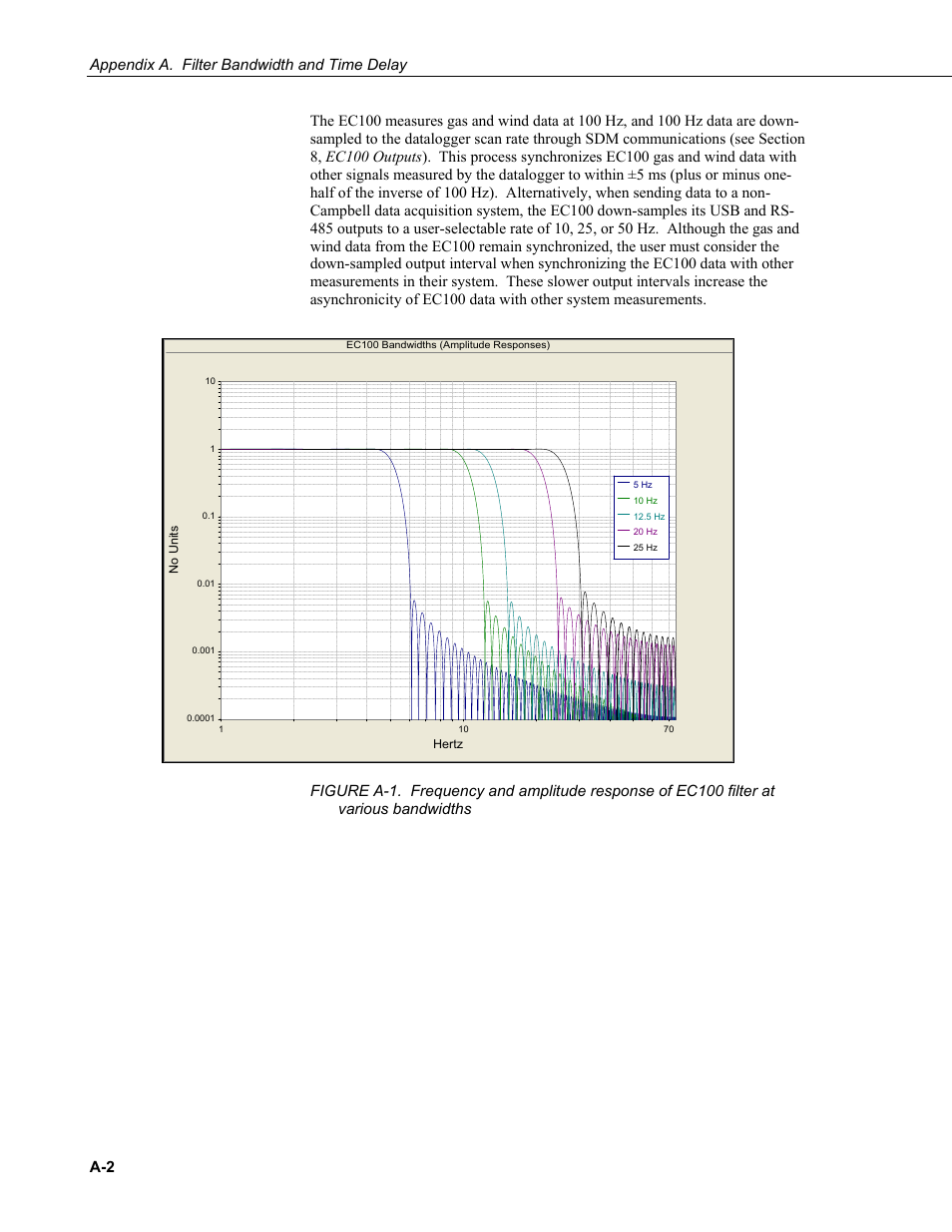 Figure | Campbell Scientific IRGASON Integrated CO2/H2O Open-Path Gas Analyzer and 3D Sonic Anemometer User Manual | Page 56 / 66