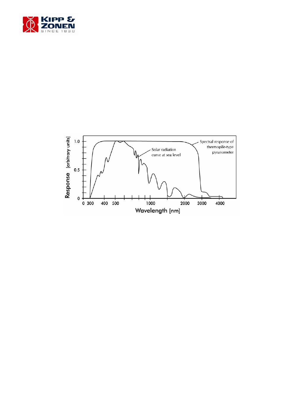 Pyranometer physical properties | Campbell Scientific Kipp and Zonen CMP-Series Pyranometers User Manual | Page 17 / 36
