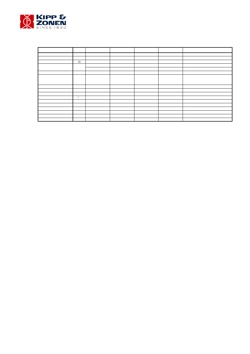 Cmp / cma series performance specifications, Cmp/cma series manual, Page 25 | Campbell Scientific Kipp and Zonen CMP-Series Pyranometers User Manual | Page 26 / 36