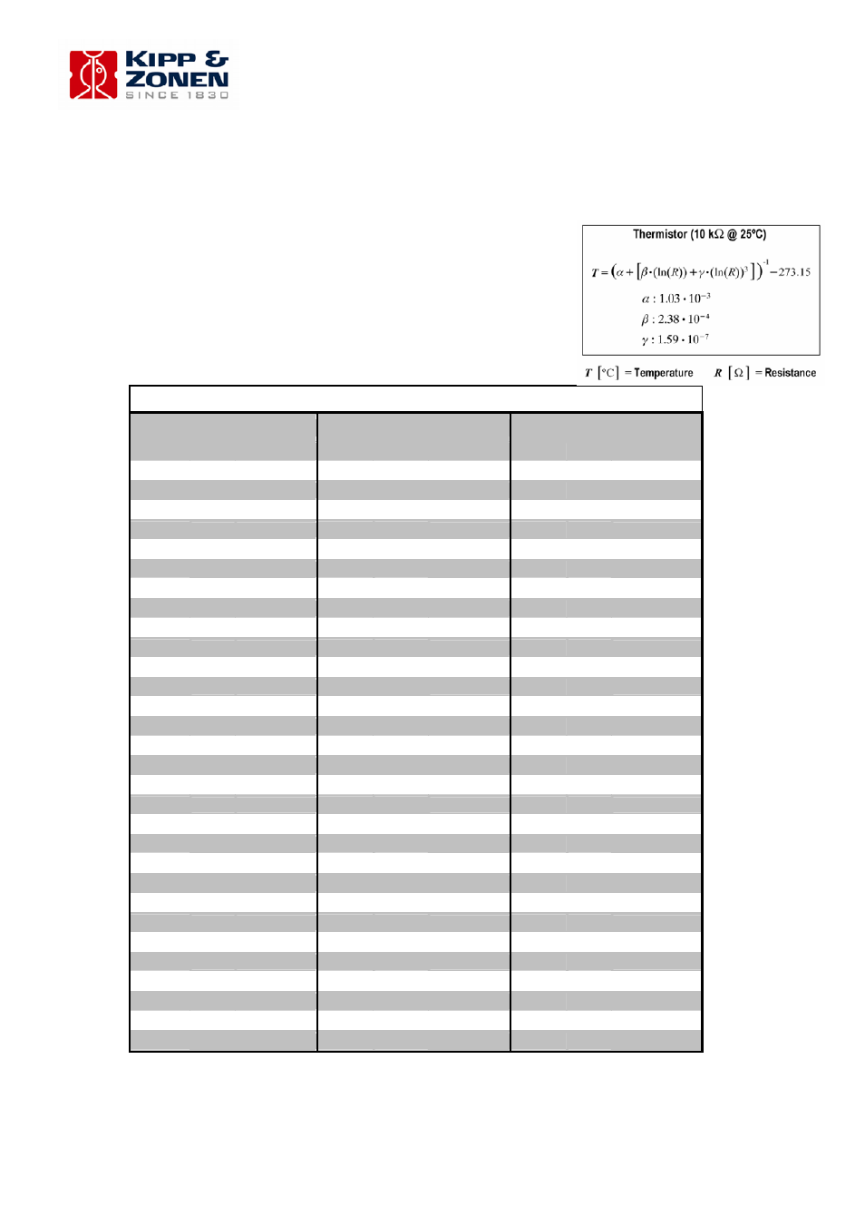 Appendix ii 10k thermistor specifications | Campbell Scientific Kipp and Zonen CMP-Series Pyranometers User Manual | Page 31 / 36