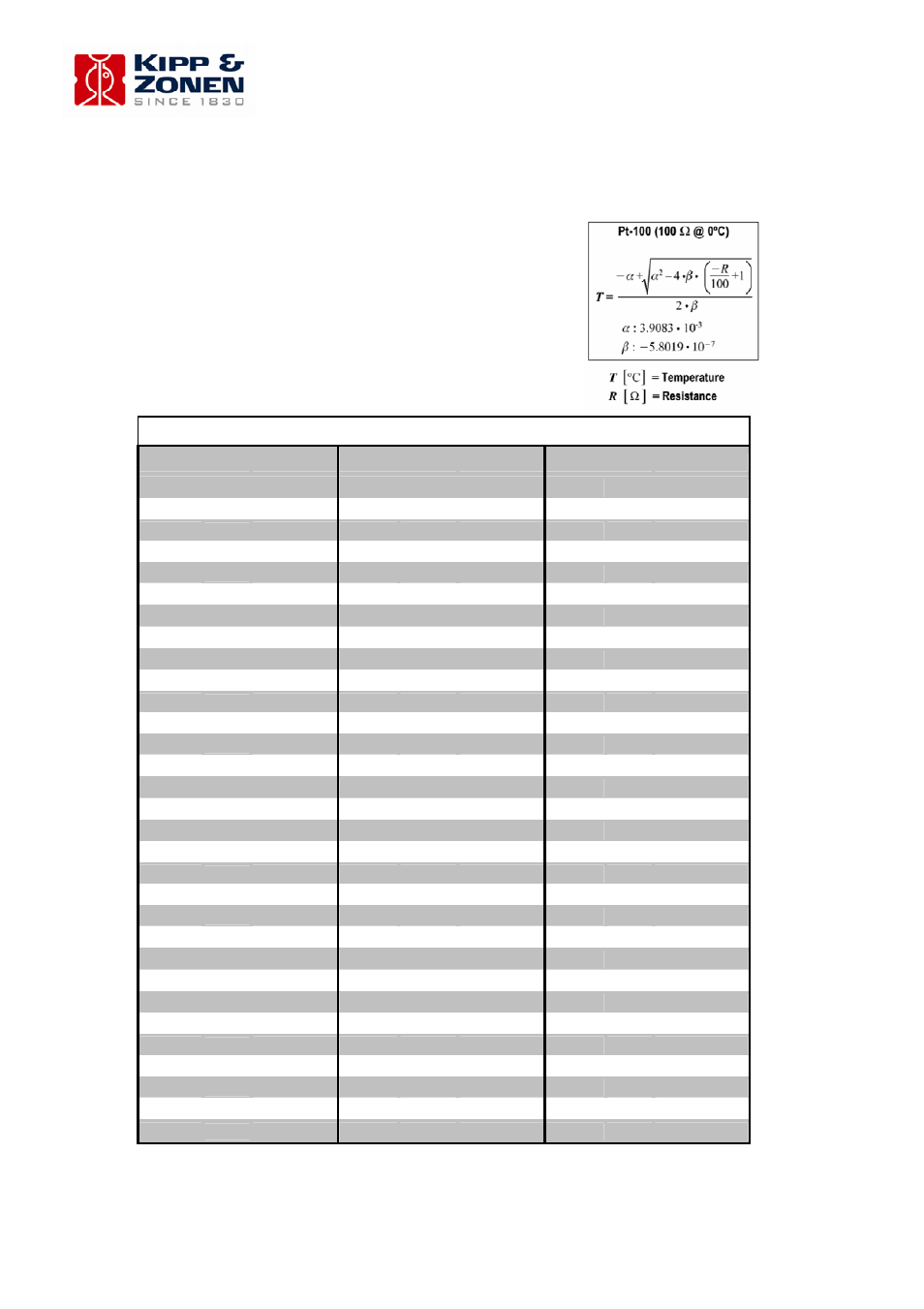 Appendix iii pt-100 specifications | Campbell Scientific Kipp and Zonen CMP-Series Pyranometers User Manual | Page 32 / 36