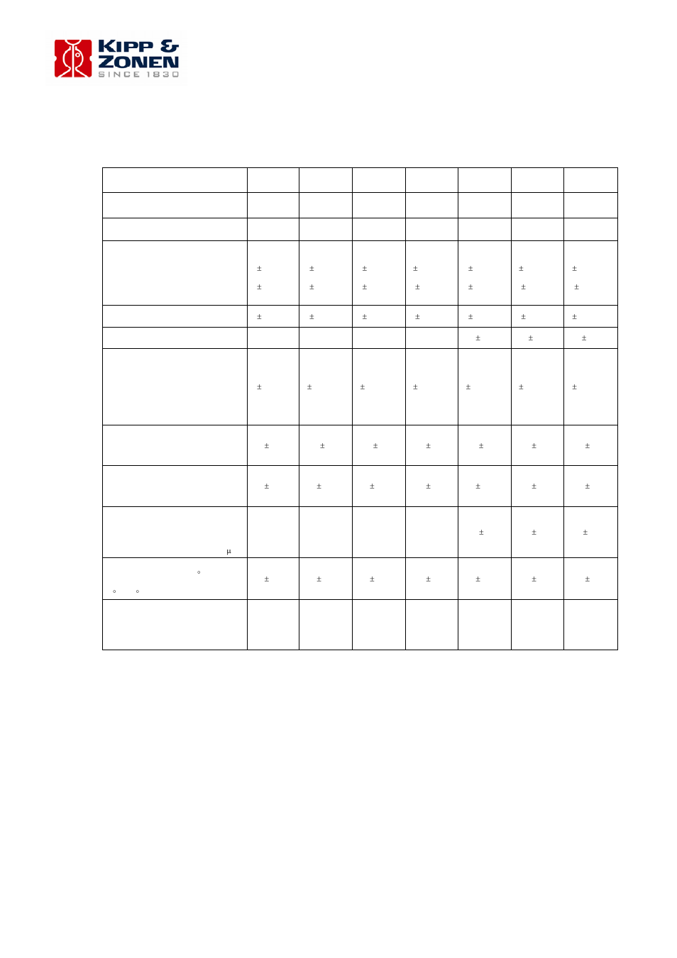 Appendix iv, Classification according to wmo guide 1996, Cmp/cma series manual | Page 32 | Campbell Scientific Kipp and Zonen CMP-Series Pyranometers User Manual | Page 33 / 36