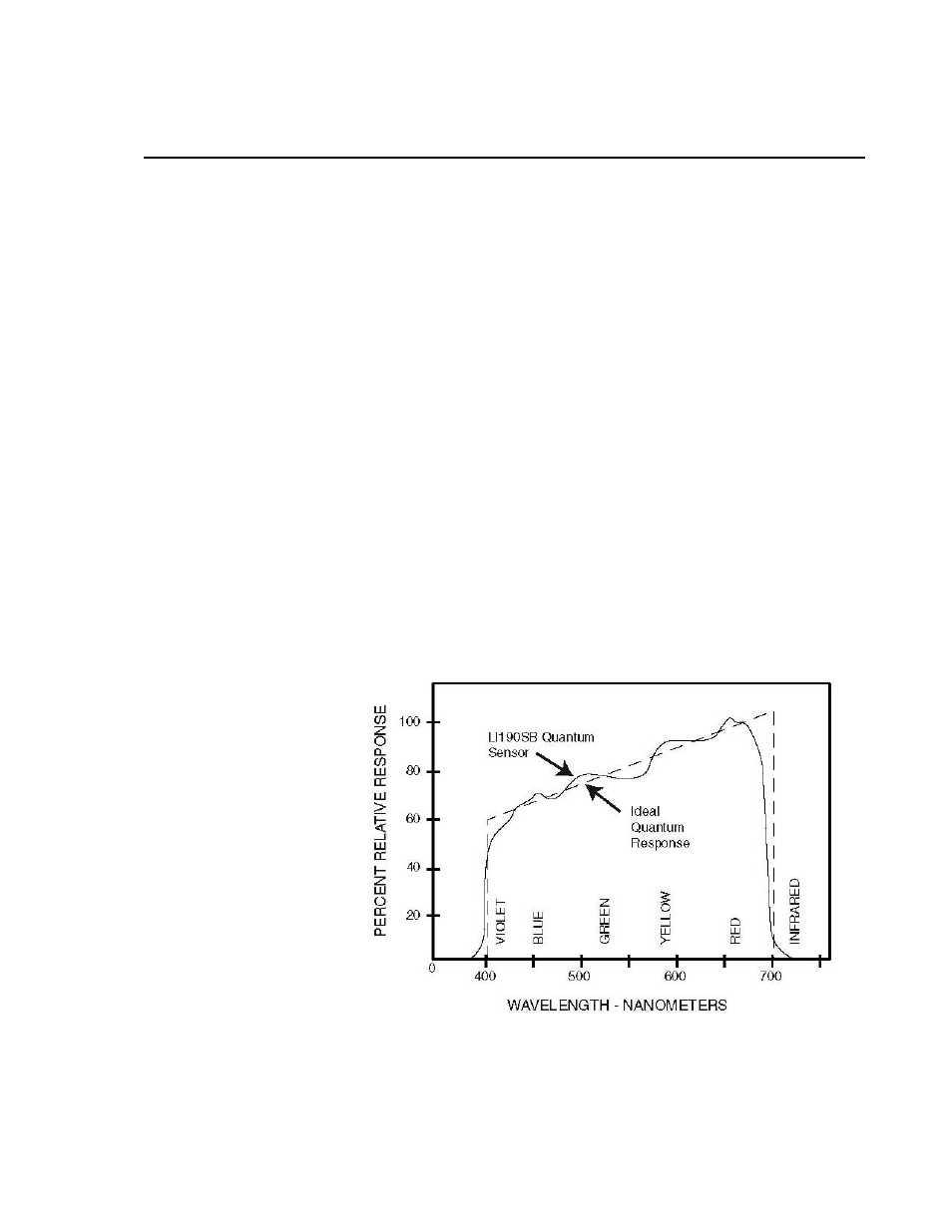 Li190sb quantum sensor, General description | Campbell Scientific LI190SB LI-COR Quantum Sensor User Manual | Page 5 / 18