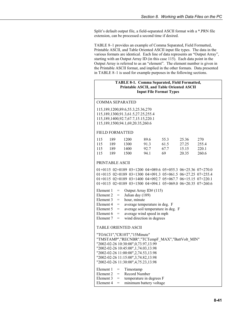 Oriented ascii input file format types -41 | Campbell Scientific LoggerNet Datalogger Support Software User Manual | Page 339 / 580
