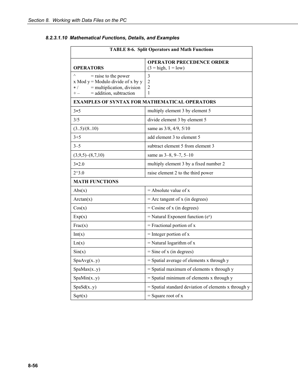 10 mathematical functions, details, and examples, Mathematical functions, details, and, Examples -56 | 6. split operators and math functions -56 | Campbell Scientific LoggerNet Datalogger Support Software User Manual | Page 354 / 580