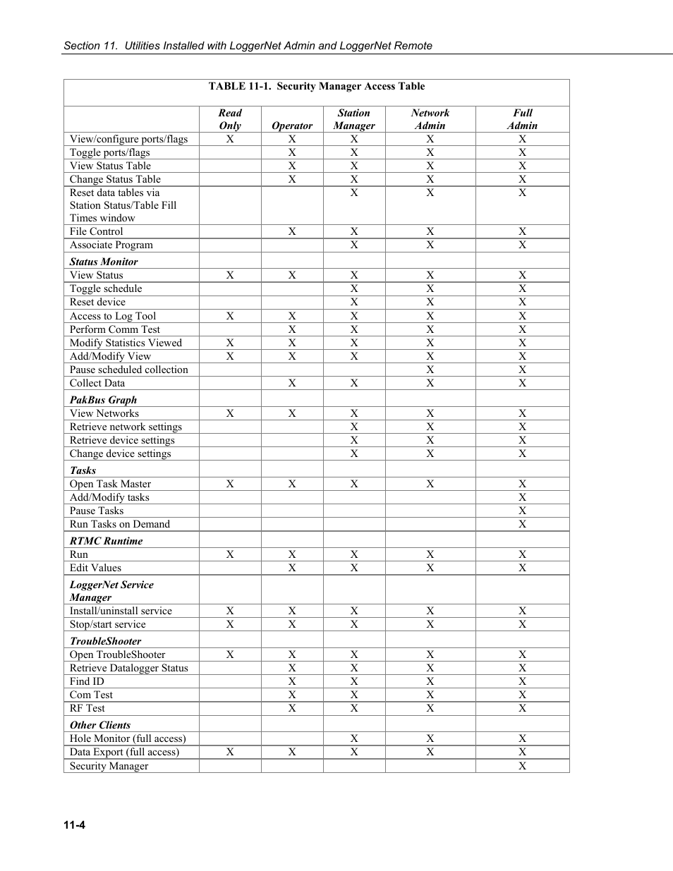 Campbell Scientific LoggerNet Datalogger Support Software User Manual | Page 432 / 580