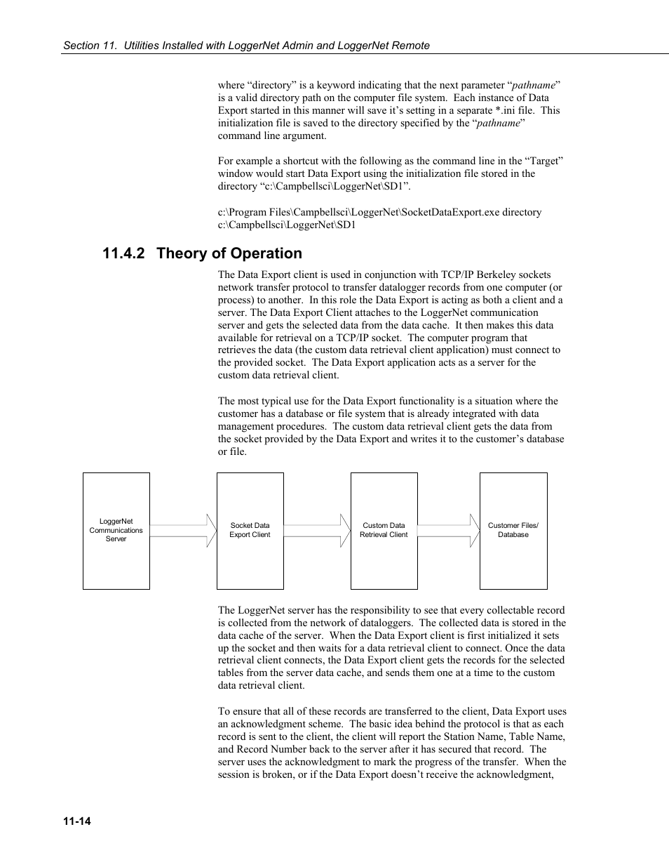 2 theory of operation, Theory of operation -14 | Campbell Scientific LoggerNet Datalogger Support Software User Manual | Page 442 / 580