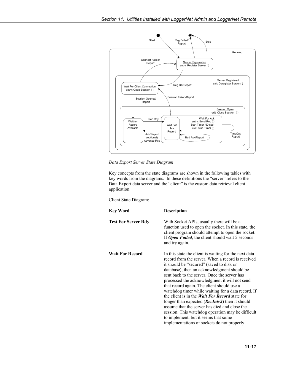 Campbell Scientific LoggerNet Datalogger Support Software User Manual | Page 445 / 580
