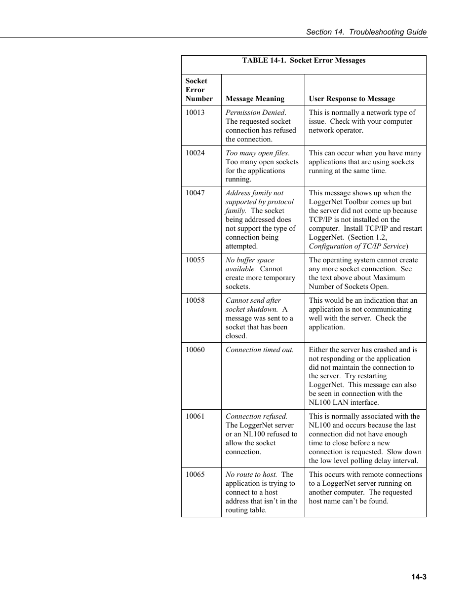1. socket error messages -3 | Campbell Scientific LoggerNet Datalogger Support Software User Manual | Page 465 / 580