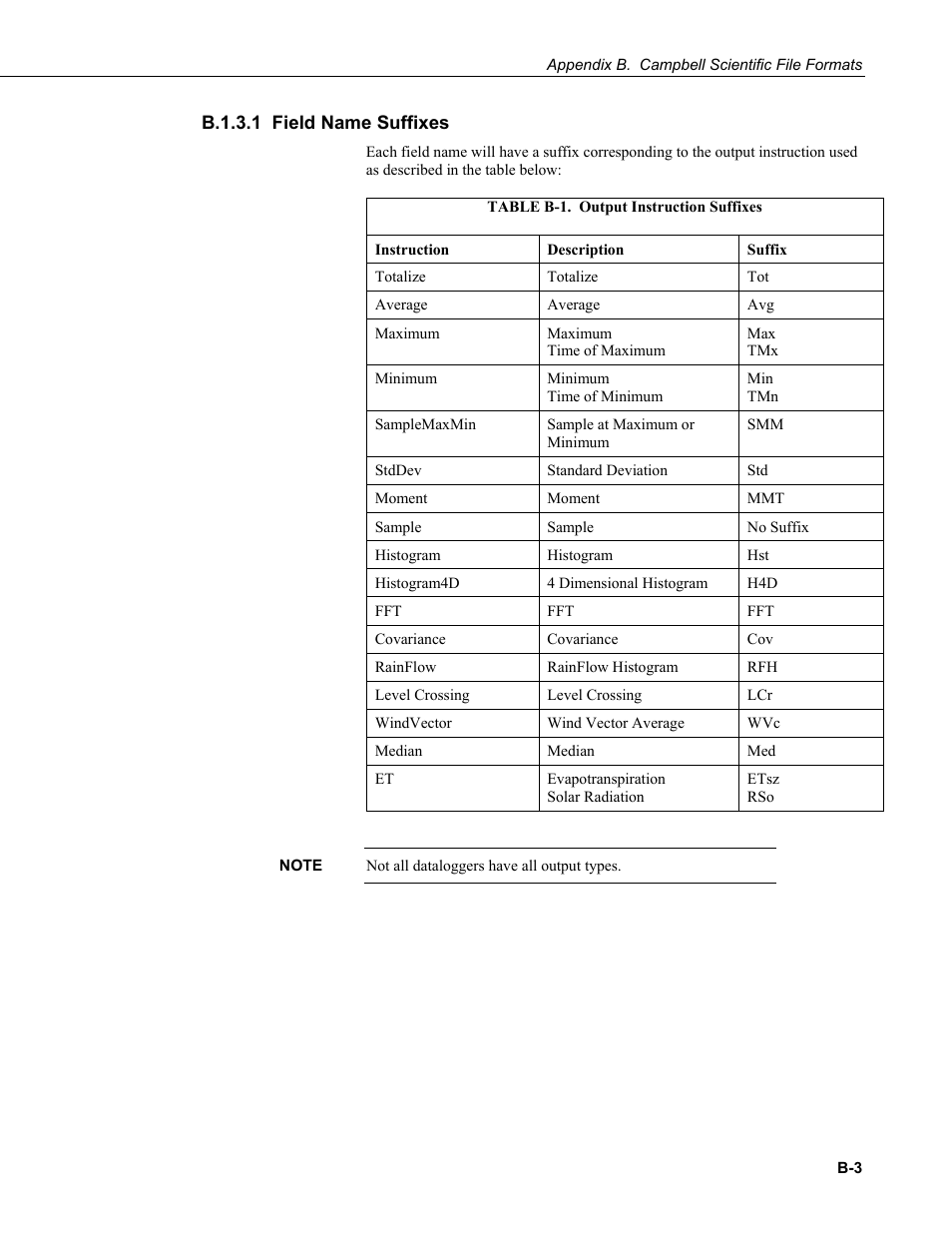 B.1.3.1 field name suffixes, B.1.3.1 | Campbell Scientific LoggerNet Datalogger Support Software User Manual | Page 497 / 580