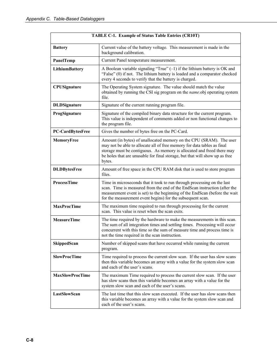 Campbell Scientific LoggerNet Datalogger Support Software User Manual | Page 526 / 580