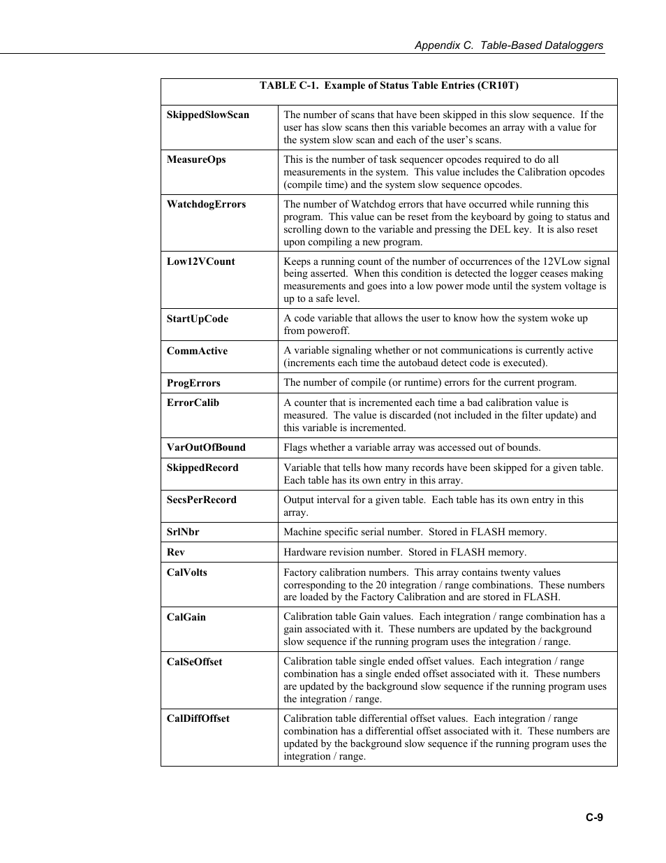 Campbell Scientific LoggerNet Datalogger Support Software User Manual | Page 527 / 580