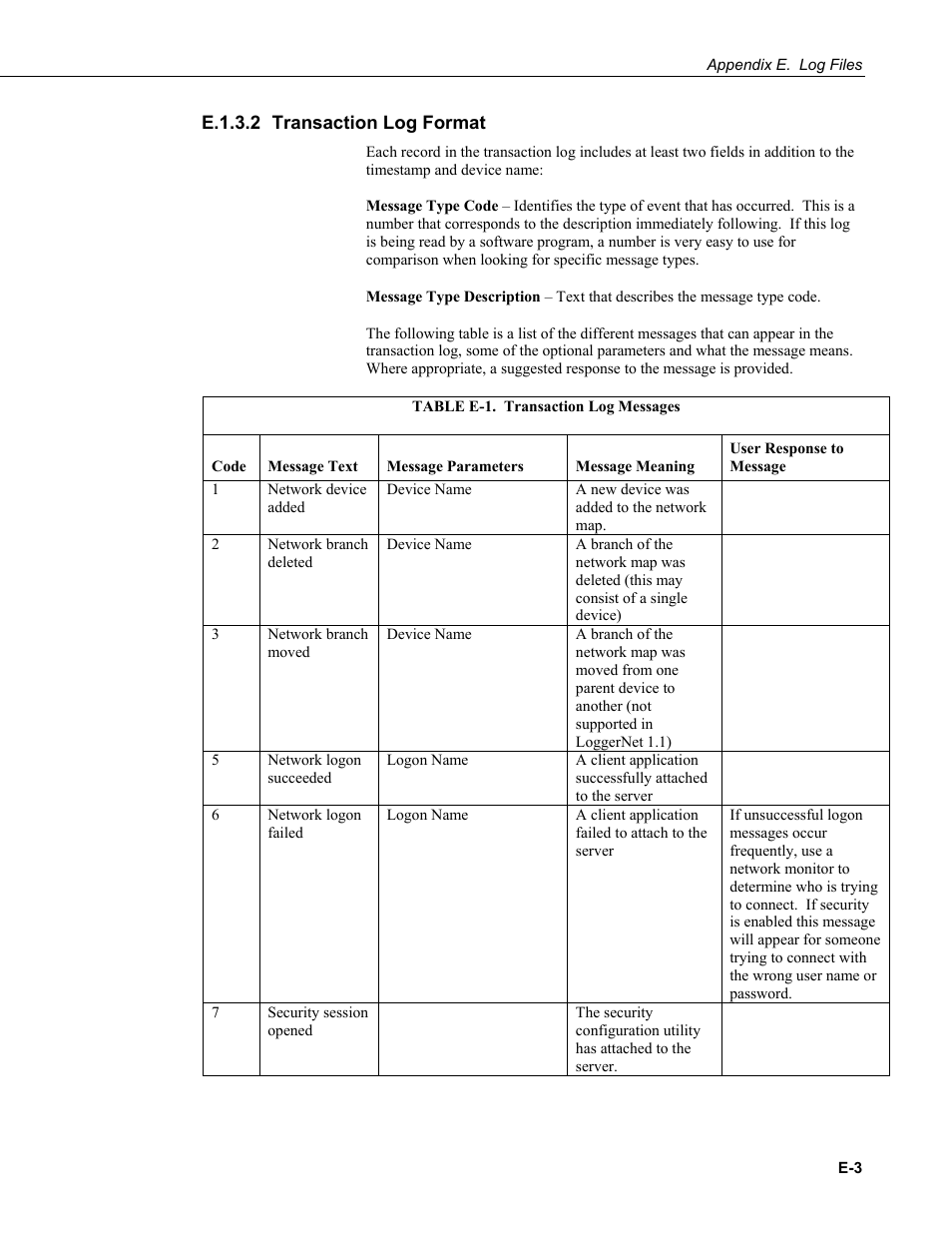 E.1.3.2 transaction log format, E.1.3.2 | Campbell Scientific LoggerNet Datalogger Support Software User Manual | Page 535 / 580