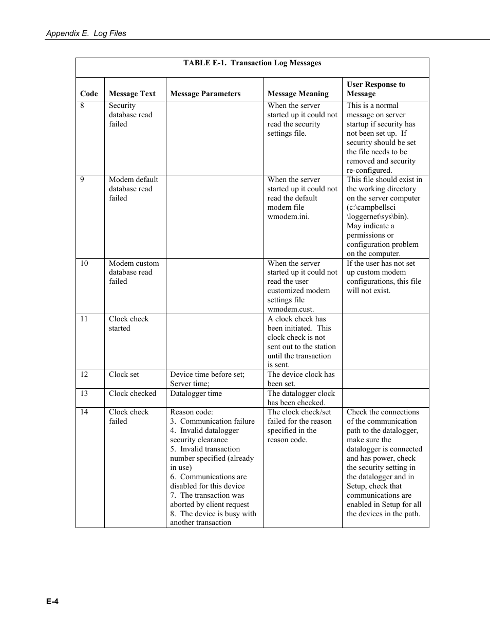 Campbell Scientific LoggerNet Datalogger Support Software User Manual | Page 536 / 580