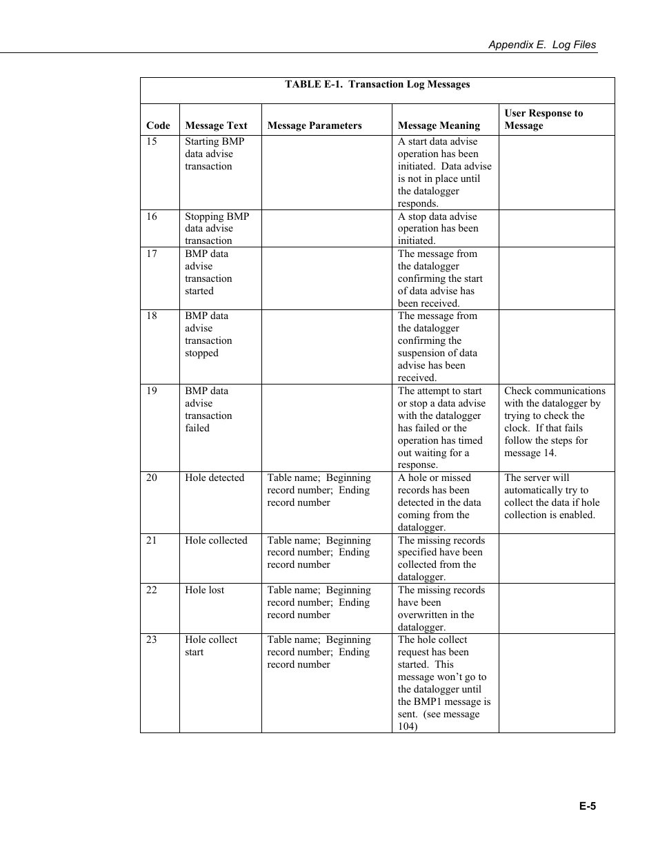 Campbell Scientific LoggerNet Datalogger Support Software User Manual | Page 537 / 580
