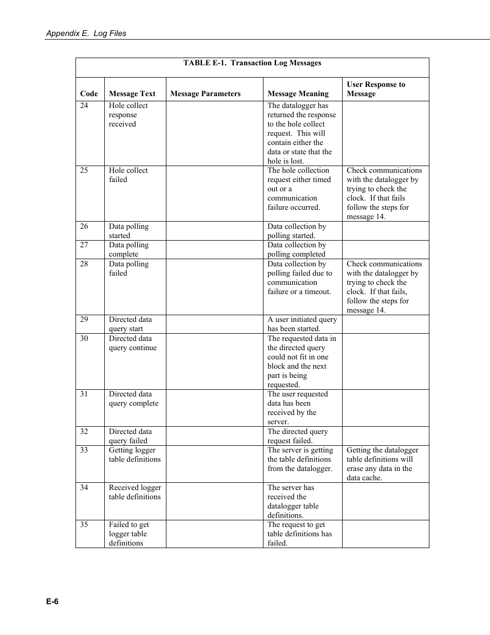 Campbell Scientific LoggerNet Datalogger Support Software User Manual | Page 538 / 580