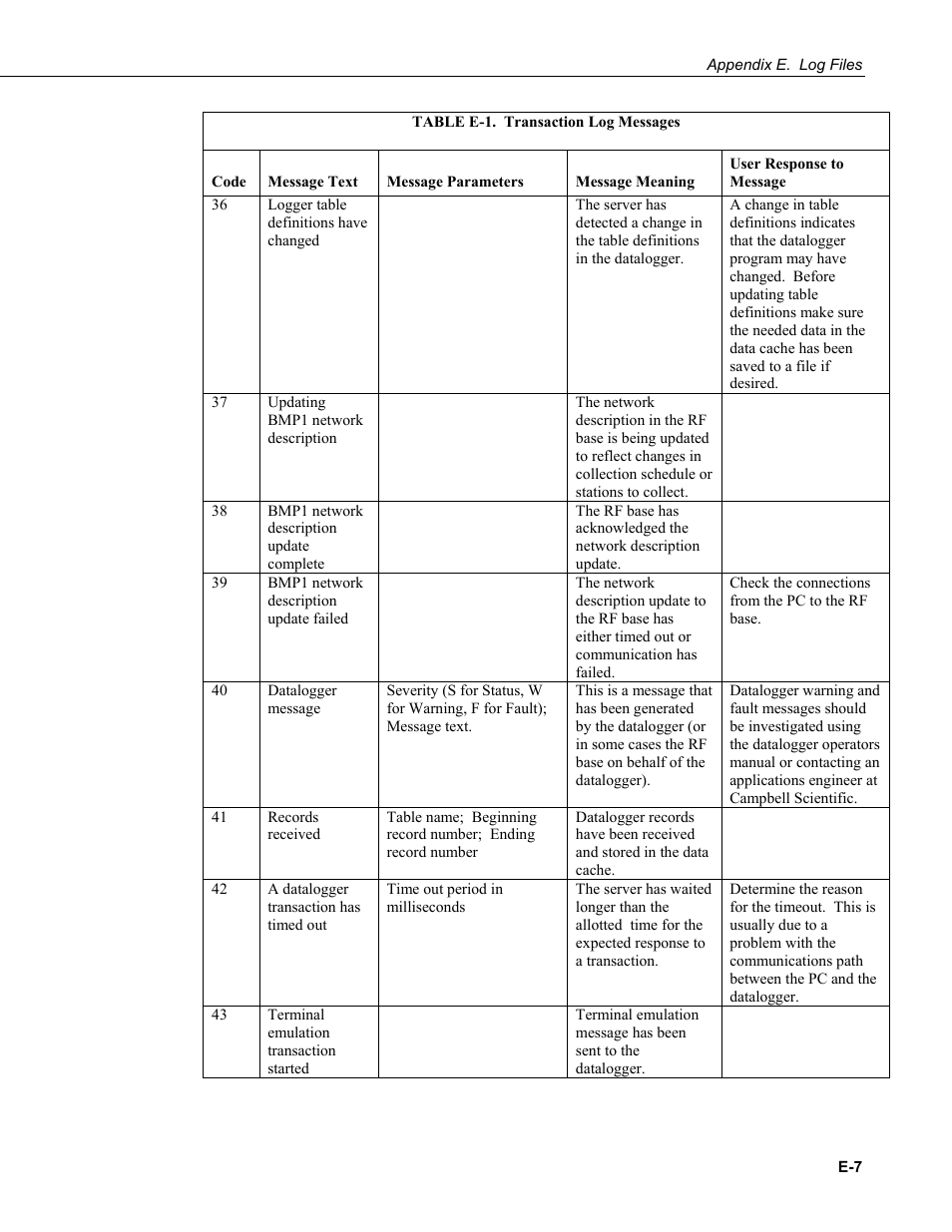 Campbell Scientific LoggerNet Datalogger Support Software User Manual | Page 539 / 580