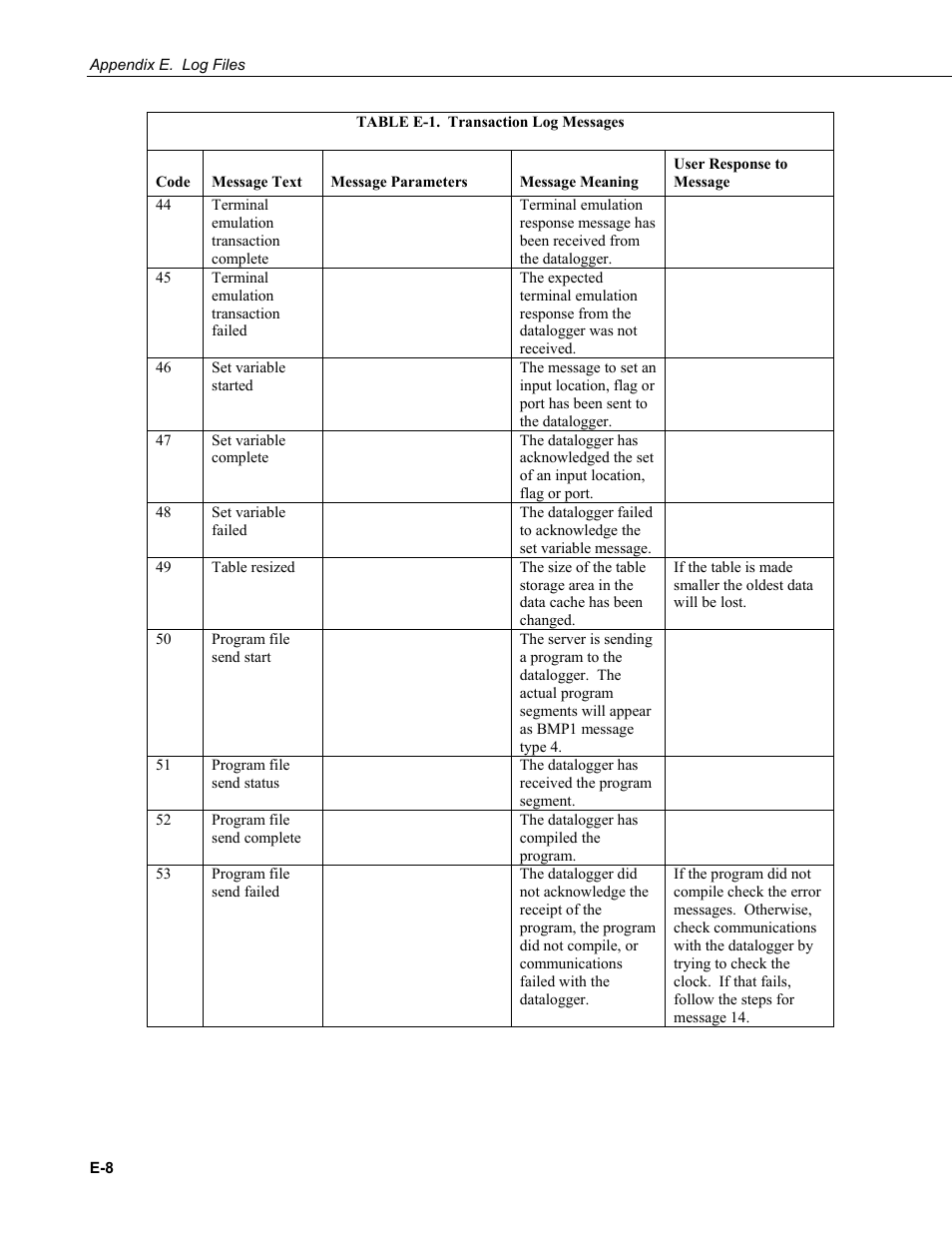 Campbell Scientific LoggerNet Datalogger Support Software User Manual | Page 540 / 580