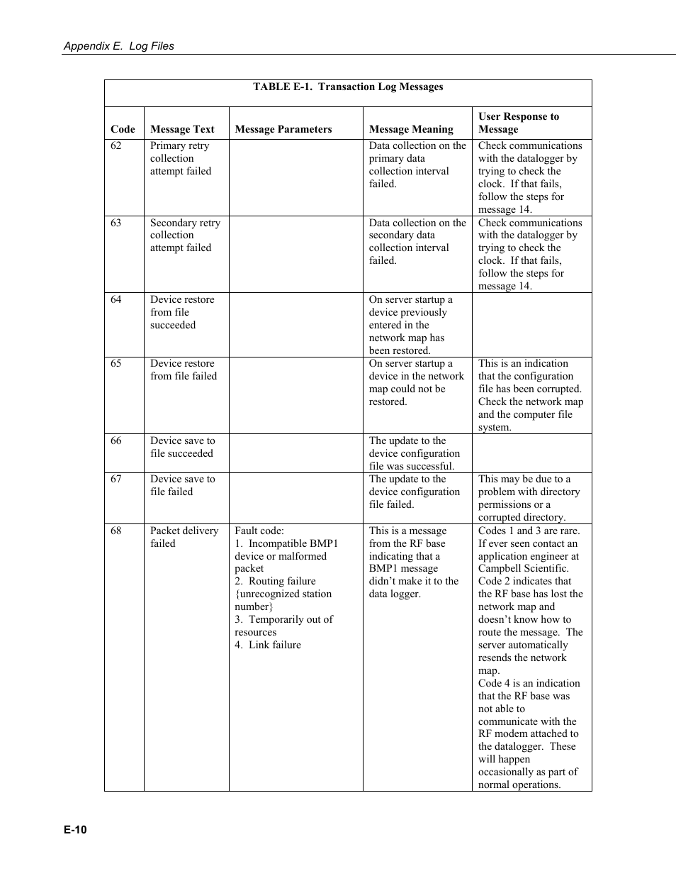 Campbell Scientific LoggerNet Datalogger Support Software User Manual | Page 542 / 580