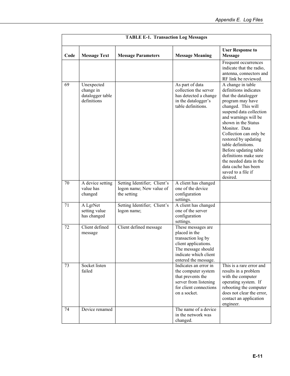 Campbell Scientific LoggerNet Datalogger Support Software User Manual | Page 543 / 580