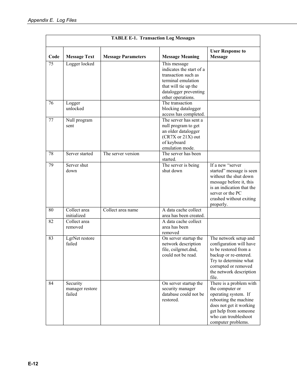 Campbell Scientific LoggerNet Datalogger Support Software User Manual | Page 544 / 580