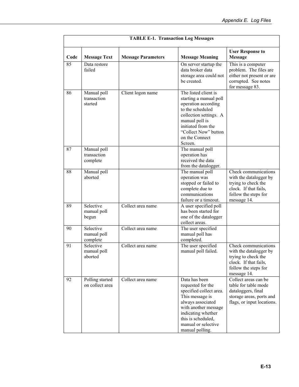 Campbell Scientific LoggerNet Datalogger Support Software User Manual | Page 545 / 580