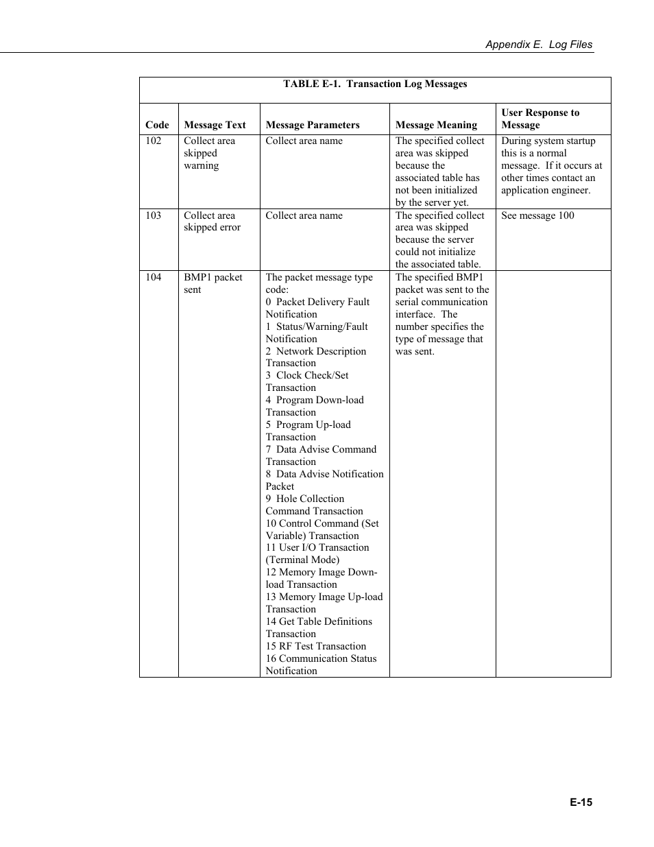 Campbell Scientific LoggerNet Datalogger Support Software User Manual | Page 547 / 580