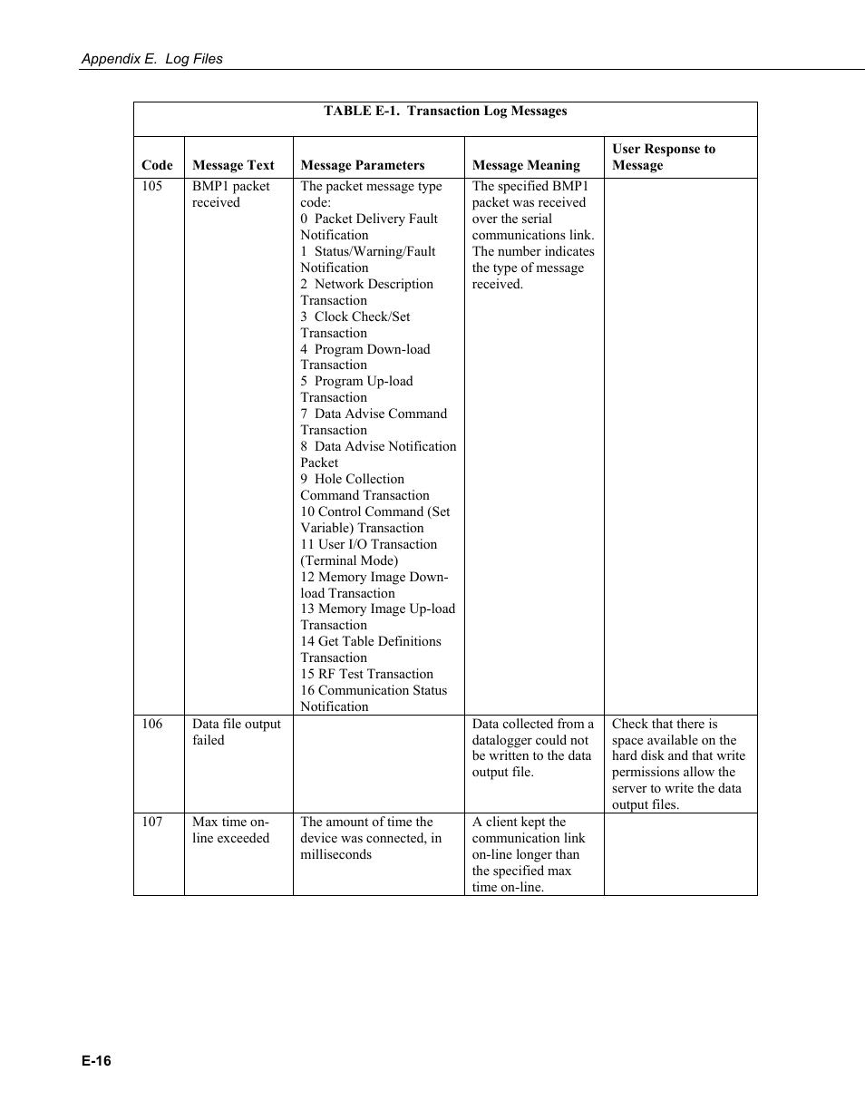 Campbell Scientific LoggerNet Datalogger Support Software User Manual | Page 548 / 580