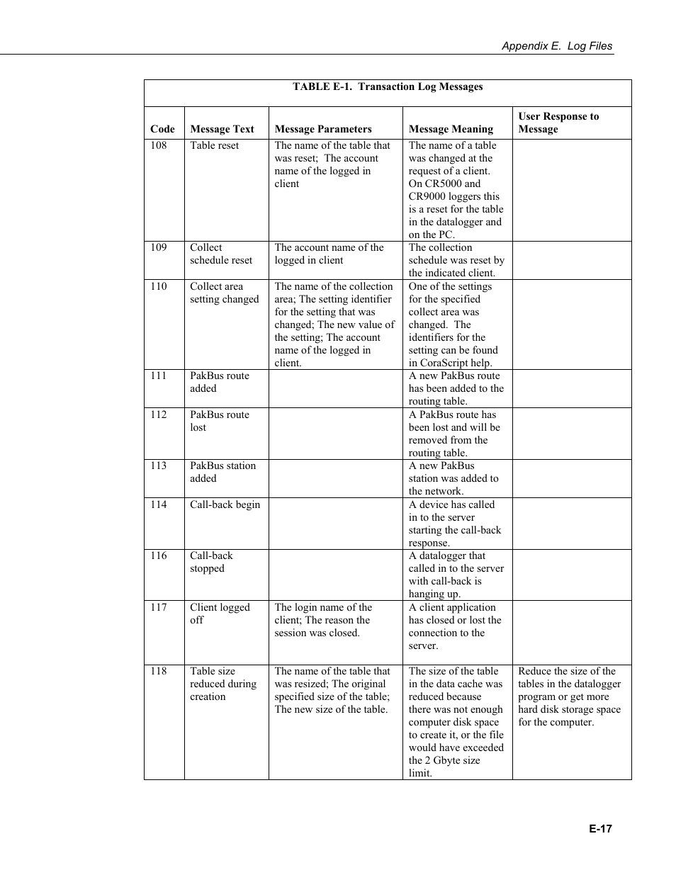 Campbell Scientific LoggerNet Datalogger Support Software User Manual | Page 549 / 580