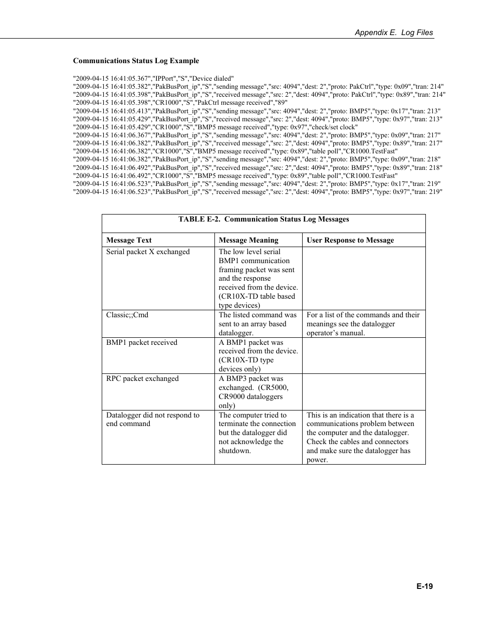 Campbell Scientific LoggerNet Datalogger Support Software User Manual | Page 551 / 580