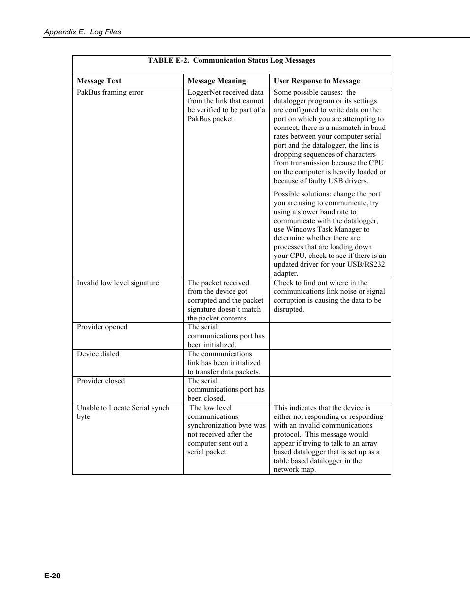 Campbell Scientific LoggerNet Datalogger Support Software User Manual | Page 552 / 580