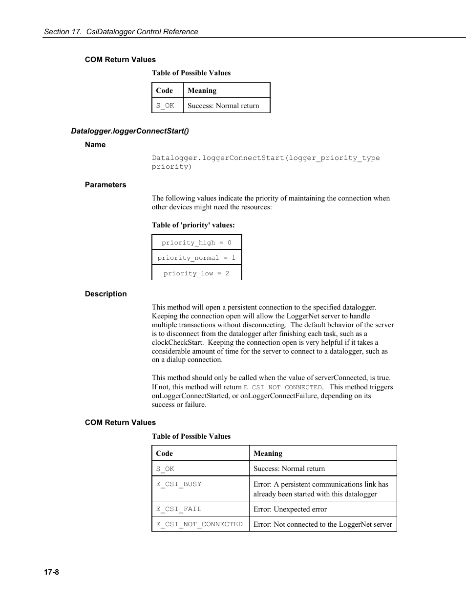 Com return values, Datalogger.loggerconnectstart(), Name | Parameters, Description | Campbell Scientific LoggerNet-SDK Software Development Kit User Manual | Page 106 / 178