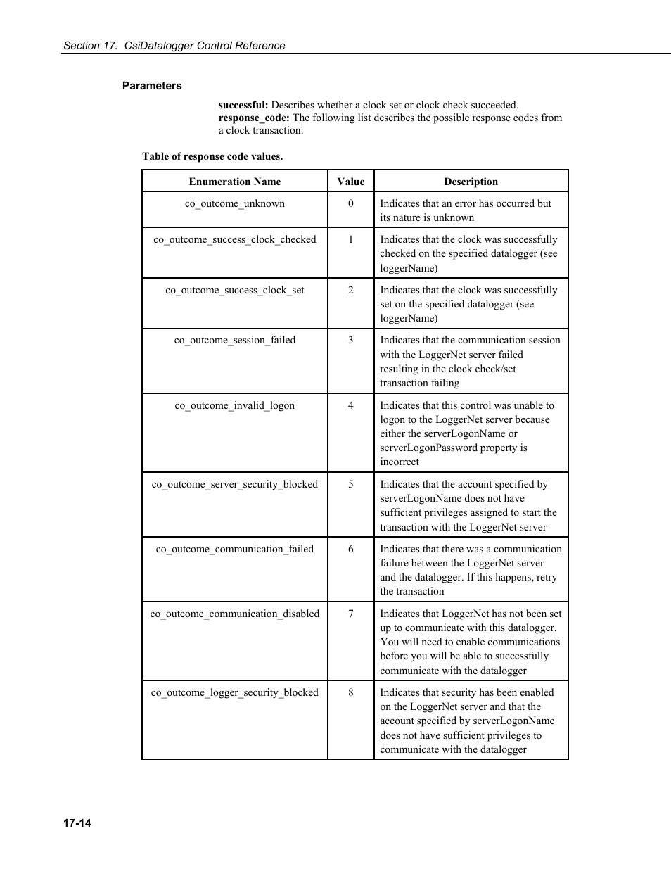 Parameters | Campbell Scientific LoggerNet-SDK Software Development Kit User Manual | Page 112 / 178