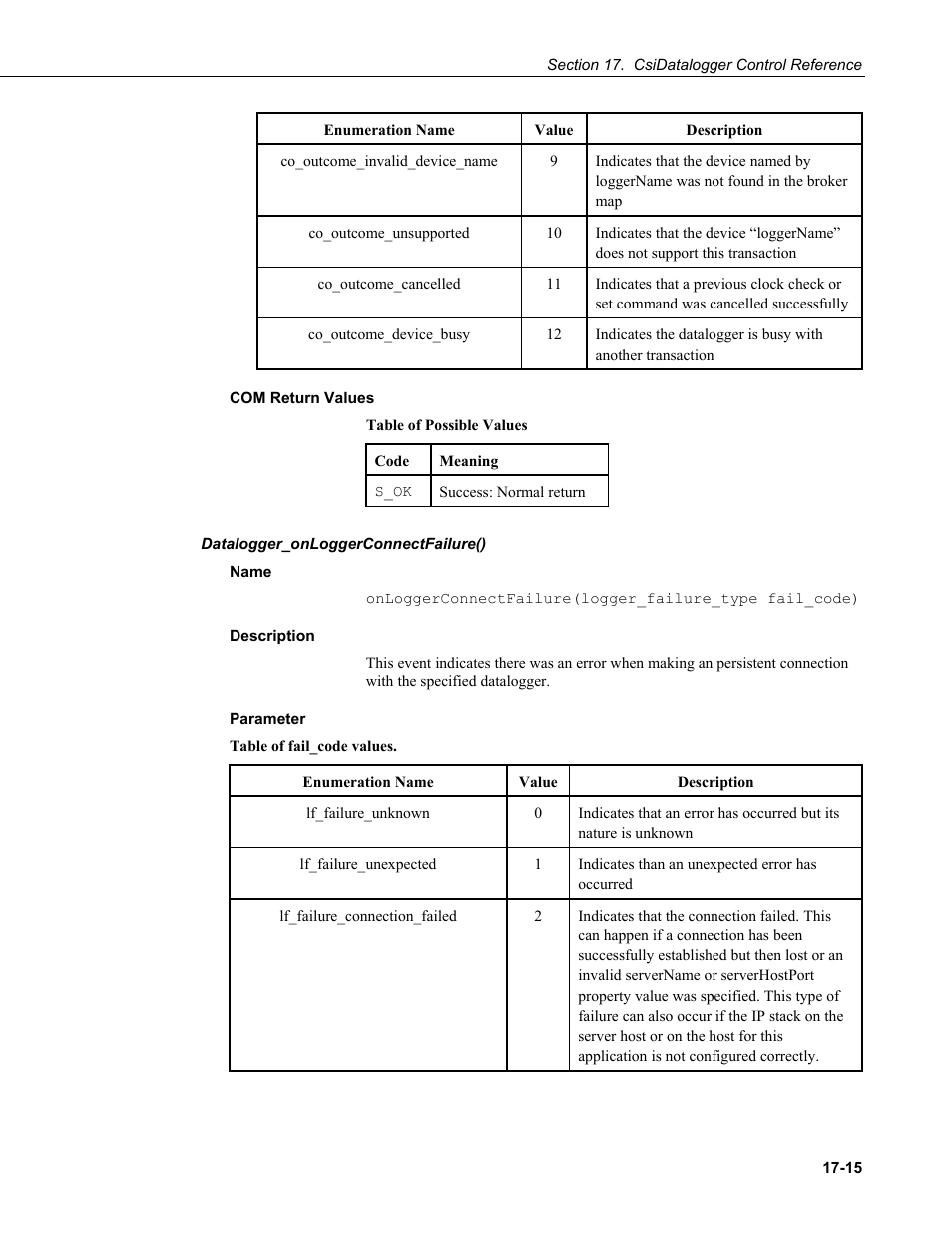 Com return values, Datalogger_onloggerconnectfailure(), Name | Description, Parameter, Or onloggerconnectfailure, de | Campbell Scientific LoggerNet-SDK Software Development Kit User Manual | Page 113 / 178