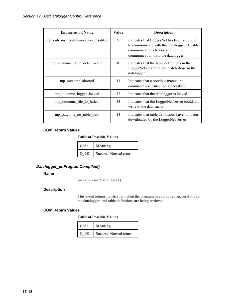 Com return values, Datalogger_onprogramcompiled(), Name | Description | Campbell Scientific LoggerNet-SDK Software Development Kit User Manual | Page 116 / 178