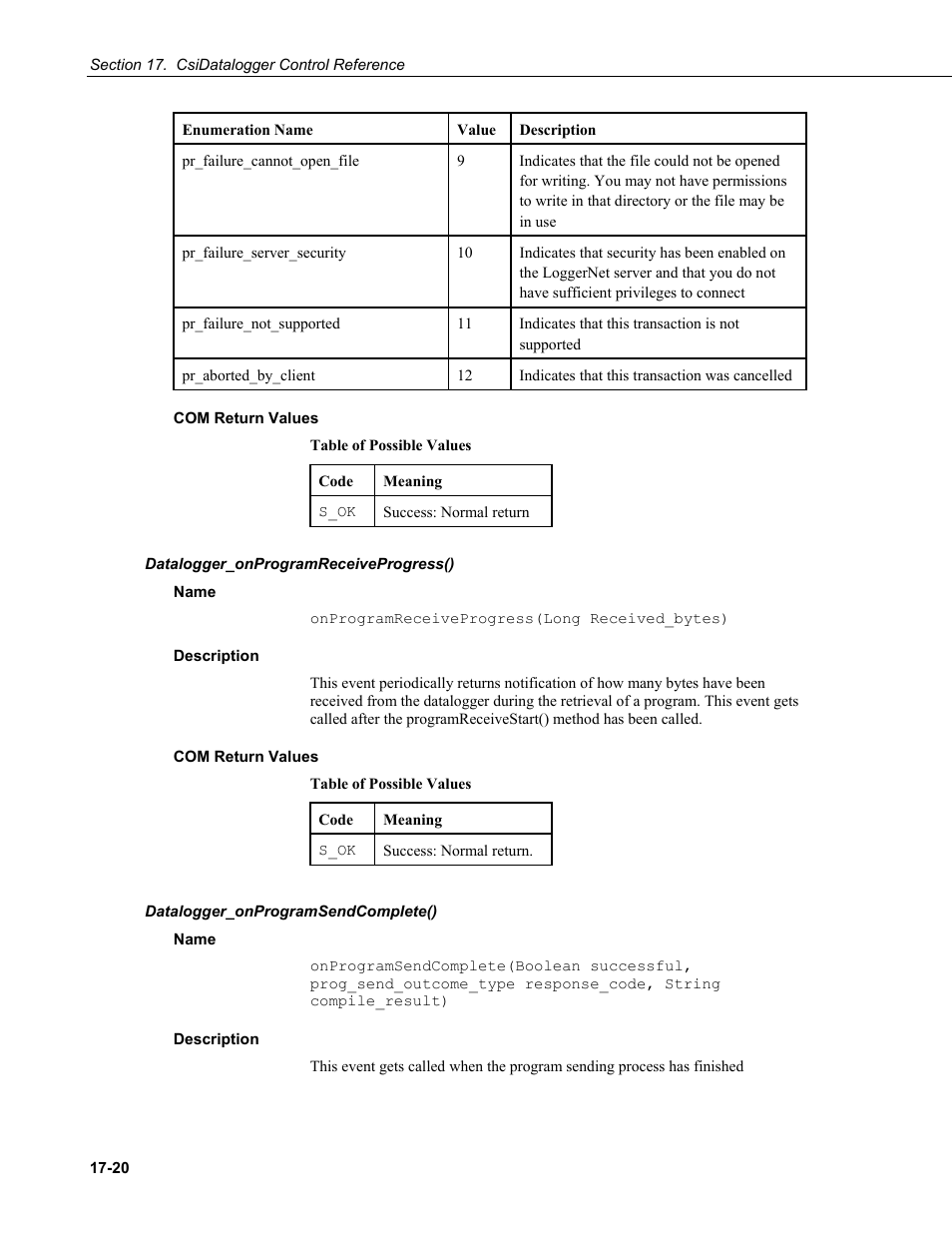 Com return values, Datalogger_onprogramreceiveprogress(), Name | Description, Datalogger_onprogramsendcomplete() | Campbell Scientific LoggerNet-SDK Software Development Kit User Manual | Page 118 / 178