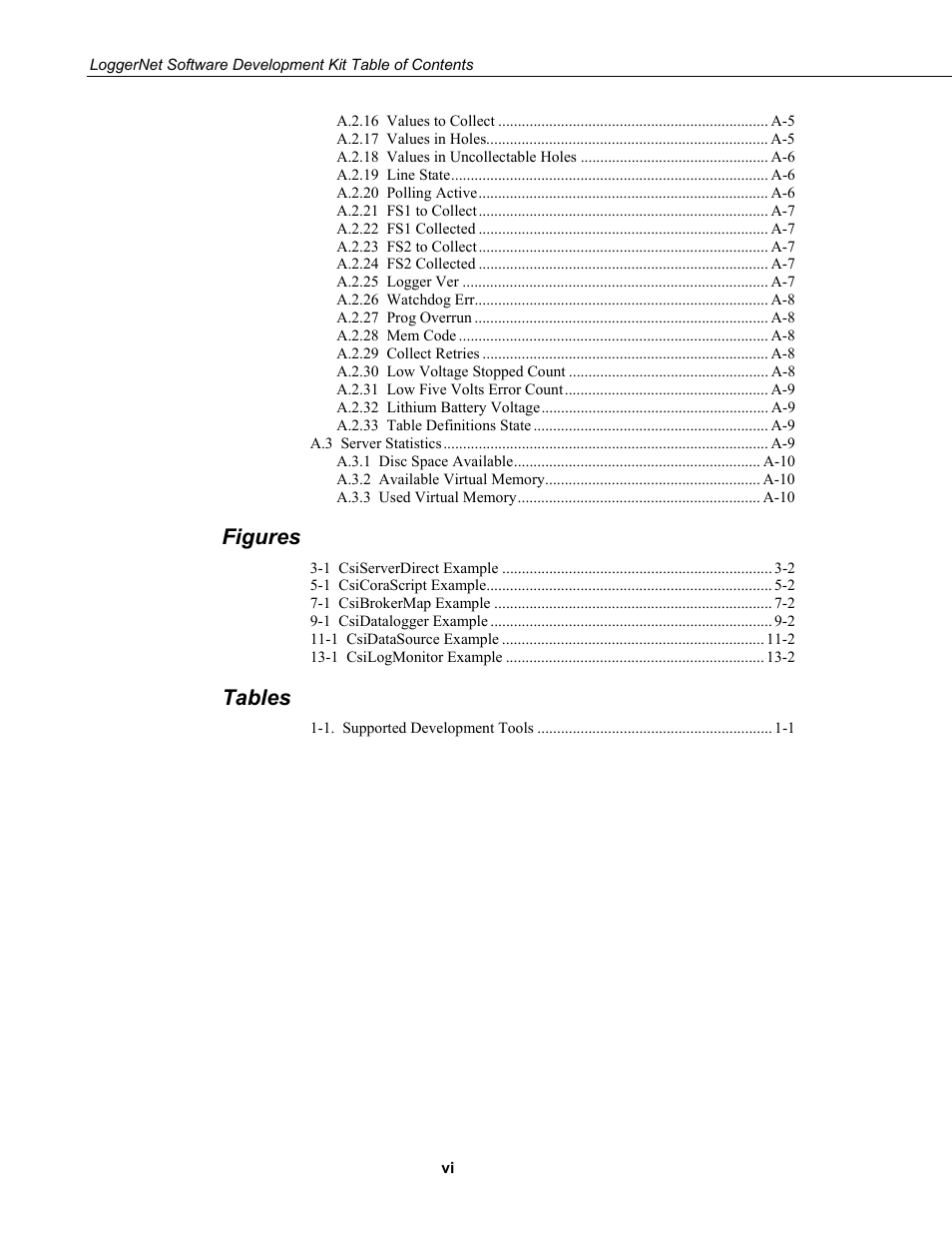 Figures, Tables | Campbell Scientific LoggerNet-SDK Software Development Kit User Manual | Page 12 / 178