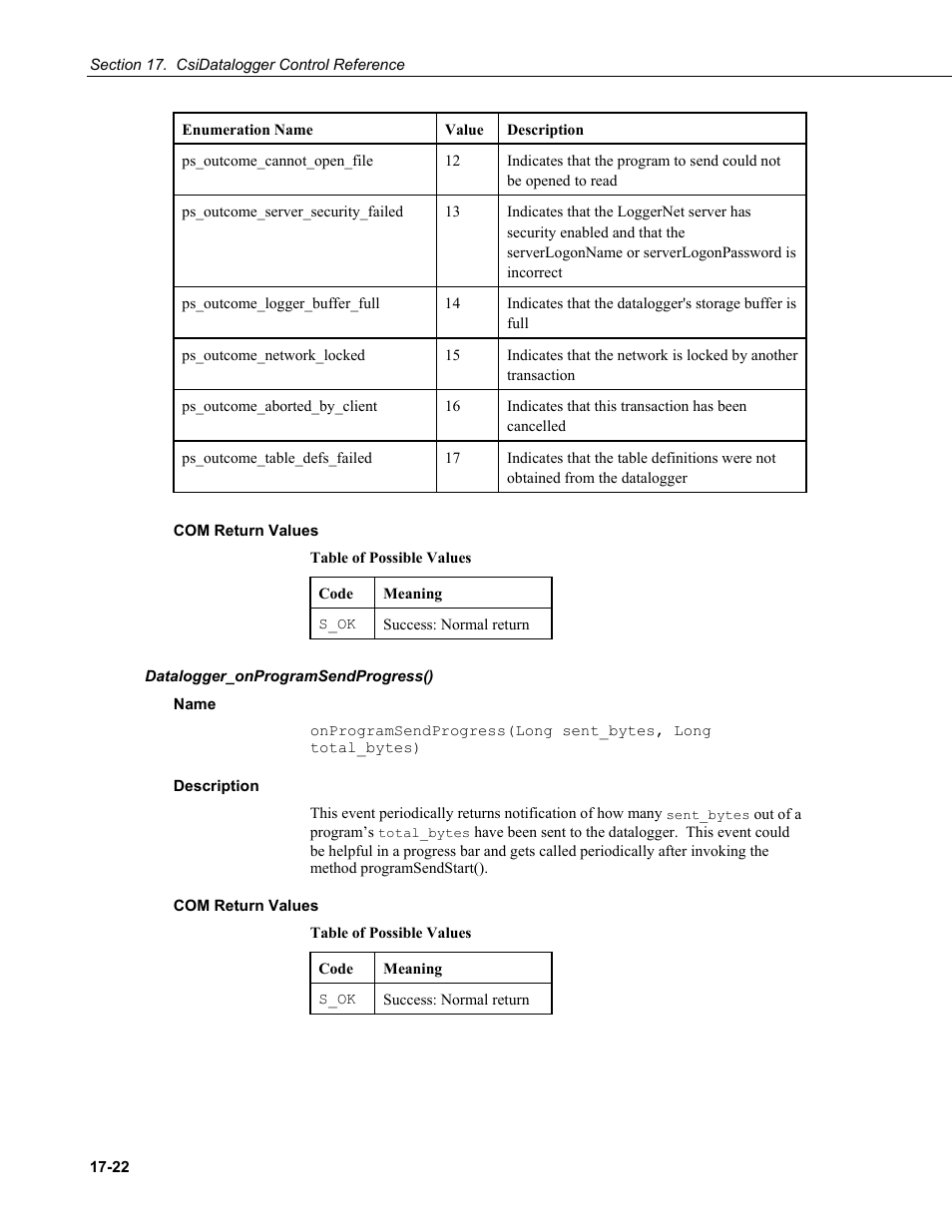 Com return values, Datalogger_onprogramsendprogress(), Name | Description | Campbell Scientific LoggerNet-SDK Software Development Kit User Manual | Page 120 / 178