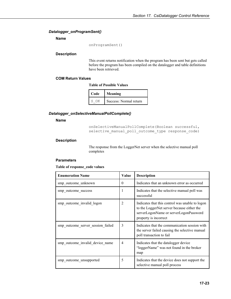 Datalogger_onprogramsent(), Name, Description | Com return values, Datalogger_onselectivemanualpollcomplete(), Parameters | Campbell Scientific LoggerNet-SDK Software Development Kit User Manual | Page 121 / 178