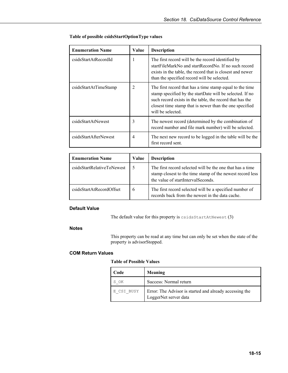 Default value, Notes, Com return values | Campbell Scientific LoggerNet-SDK Software Development Kit User Manual | Page 139 / 178