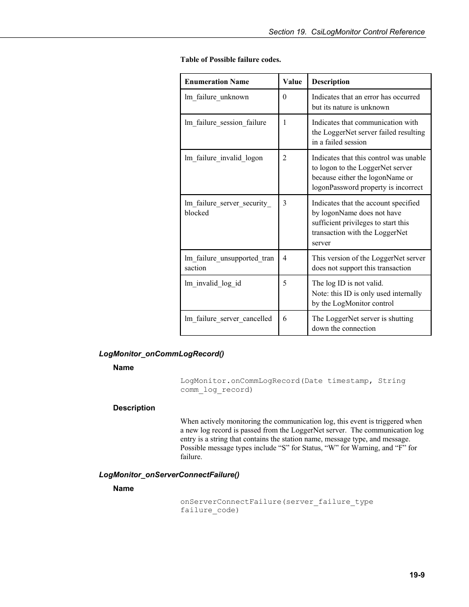 Logmonitor_oncommlogrecord(), Name, Description | Logmonitor_onserverconnectfailure() | Campbell Scientific LoggerNet-SDK Software Development Kit User Manual | Page 163 / 178