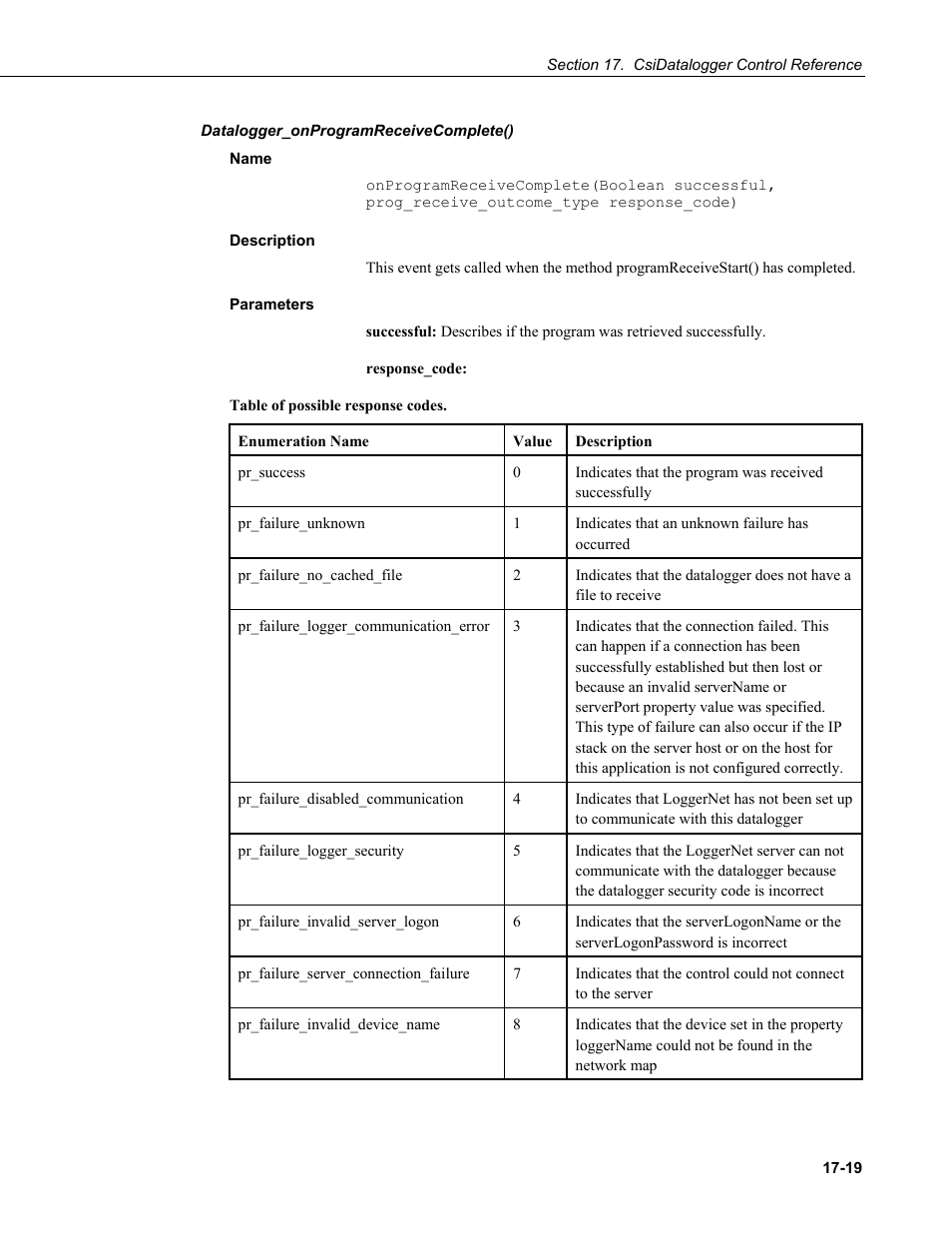 Datalogger_onprogramreceivecomplete(), Name, Description | Parameters | Campbell Scientific LoggerNet Server SDK User Manual | Page 117 / 178