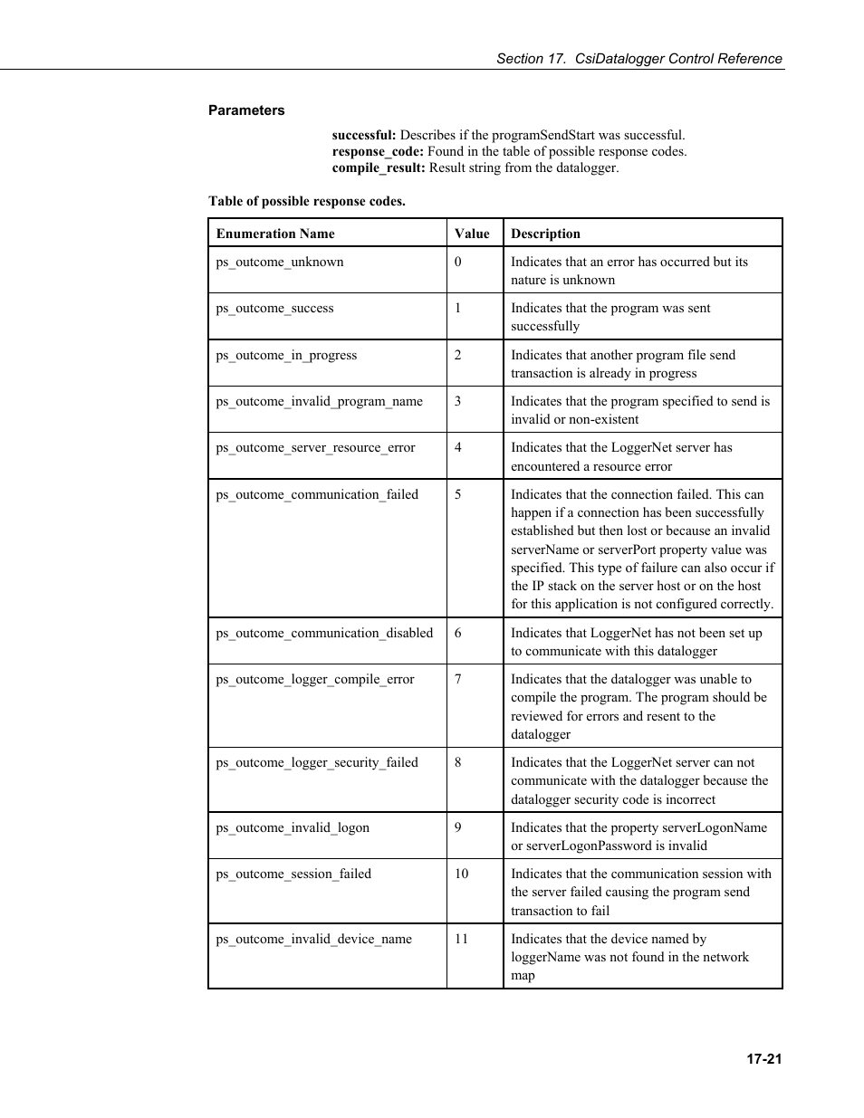 Parameters | Campbell Scientific LoggerNet Server SDK User Manual | Page 119 / 178