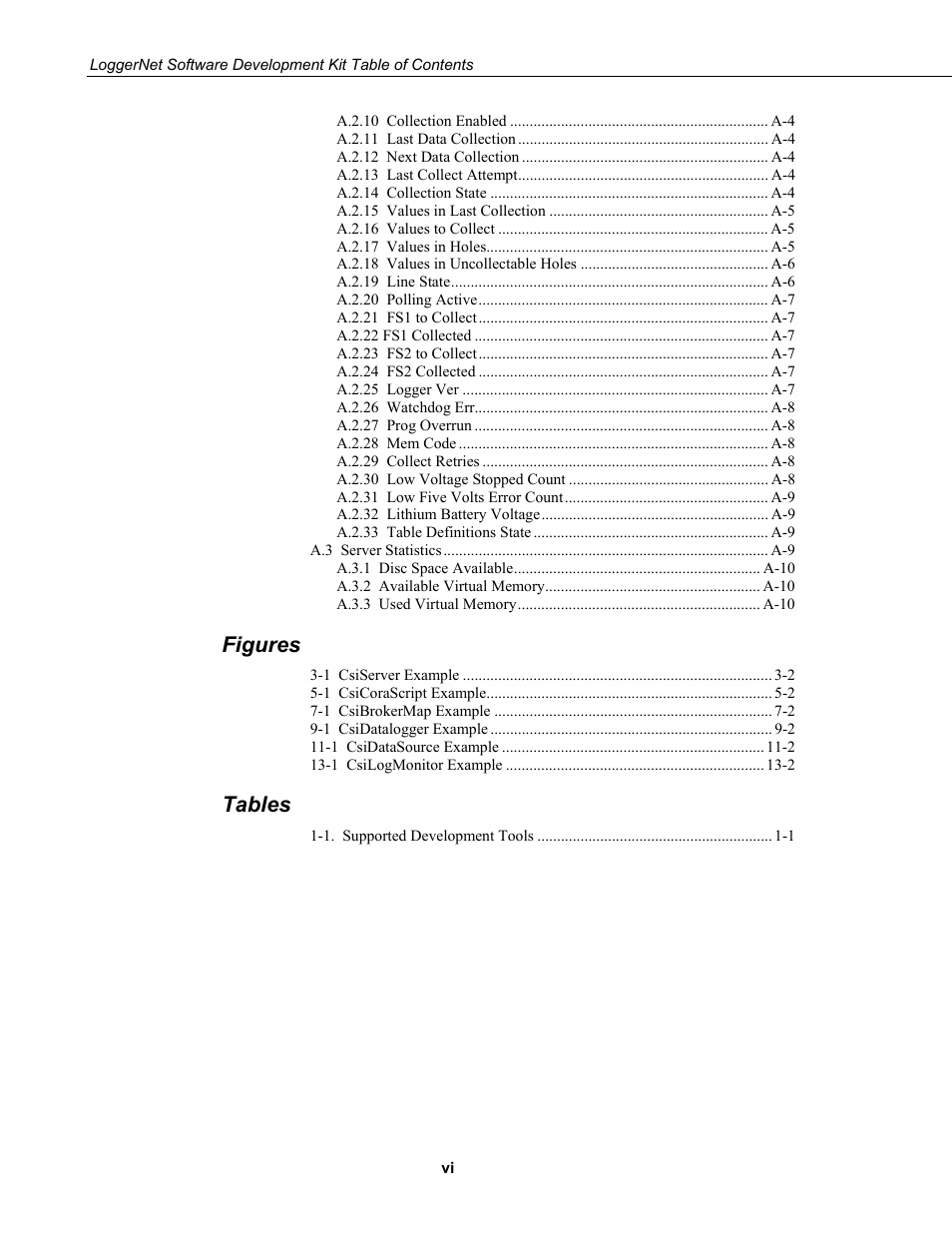 Figures, Tables | Campbell Scientific LoggerNet Server SDK User Manual | Page 12 / 178